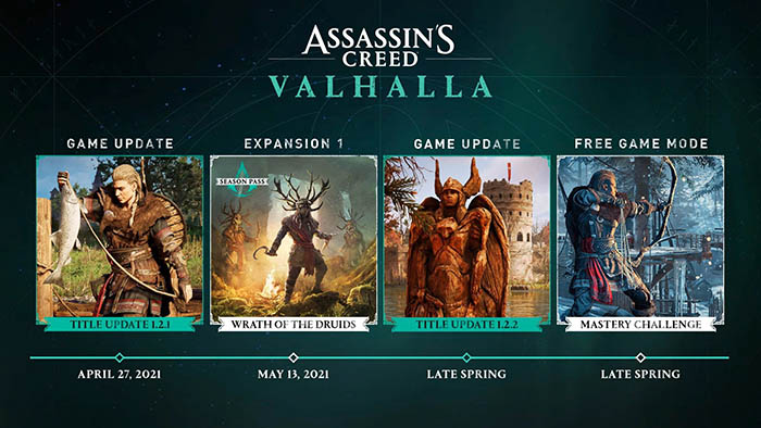 Assassin's Creed Valhalla, Mastery Challenge Update1.2.2