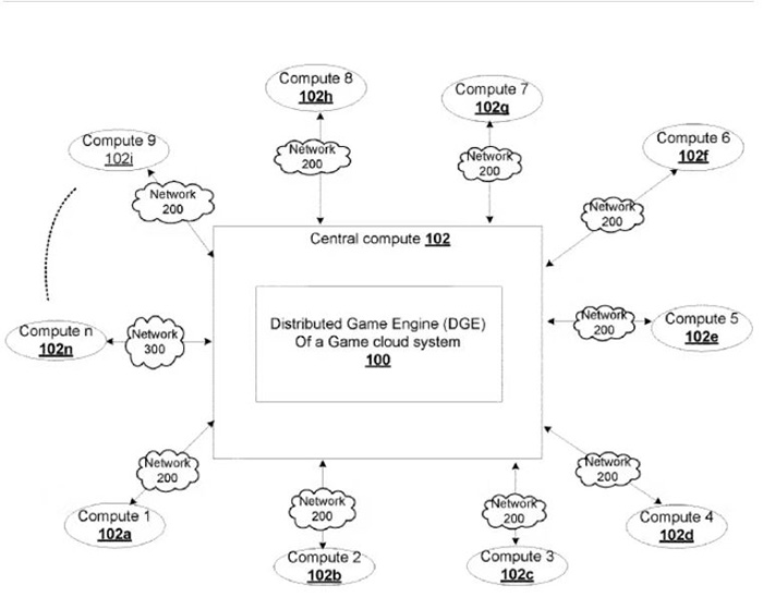 Sony Interactive Entertainment, New Patent, Diagram Process